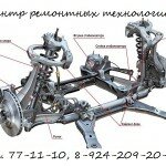автосервис Центр ремонтных технологий сокращенно ЦРТ, расположенный по адресу город Хабаровск, улица Павловича 6